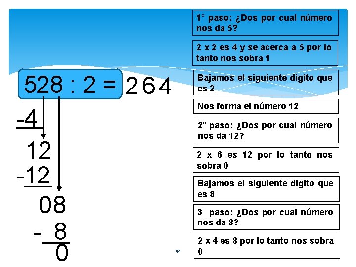 1° paso: ¿Dos por cual número nos da 5? 2 x 2 es 4