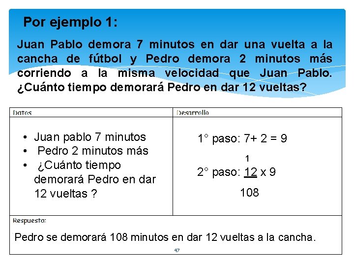 Por ejemplo 1: Juan Pablo demora 7 minutos en dar una vuelta a la