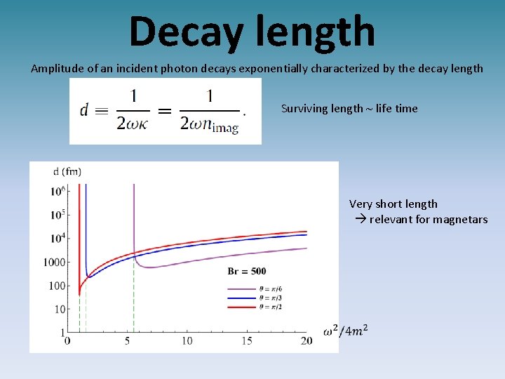 Decay length Amplitude of an incident photon decays exponentially characterized by the decay length