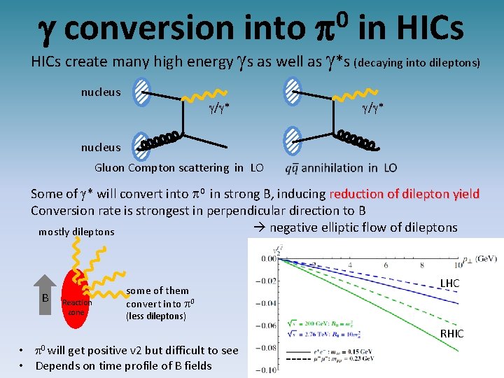 g conversion into 0 p in HICs create many high energy gs as well