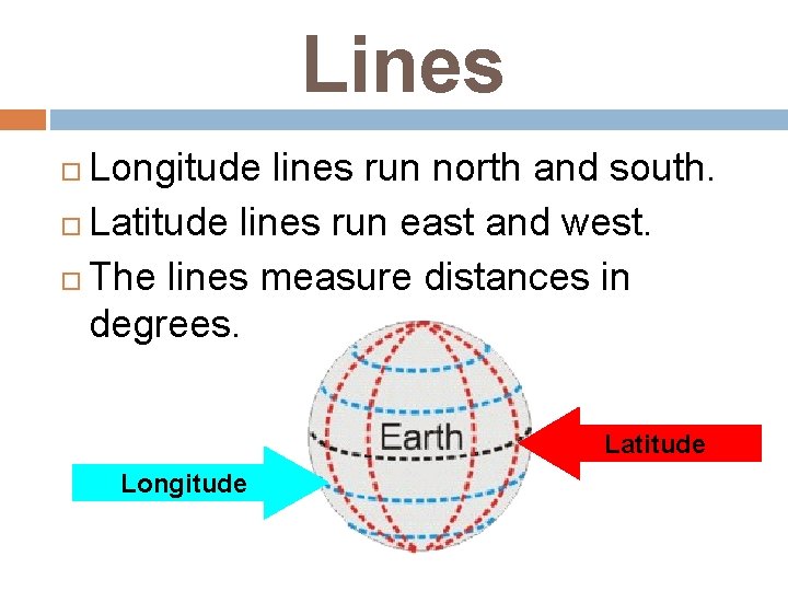 Lines Longitude lines run north and south. Latitude lines run east and west. The