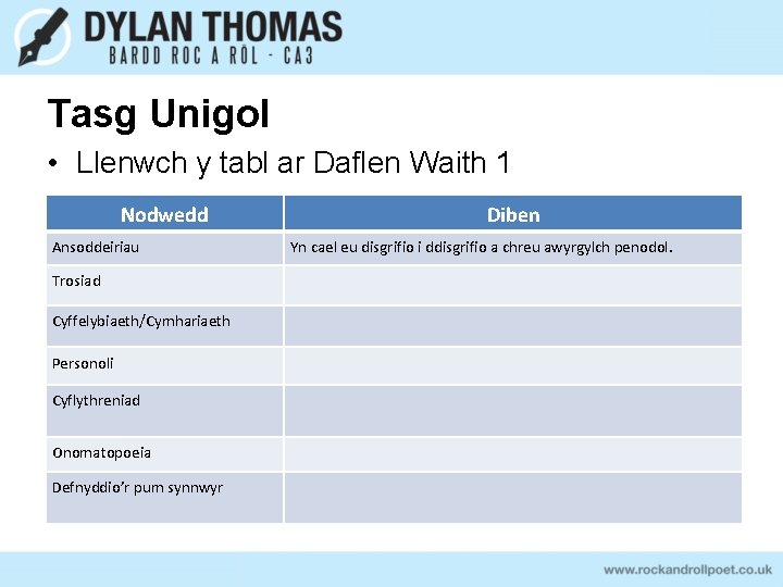 Tasg Unigol • Llenwch y tabl ar Daflen Waith 1 Nodwedd Ansoddeiriau Diben Yn Tasg Unigol • Llenwch y tabl ar Daflen Waith 1 Nodwedd Ansoddeiriau Diben Yn