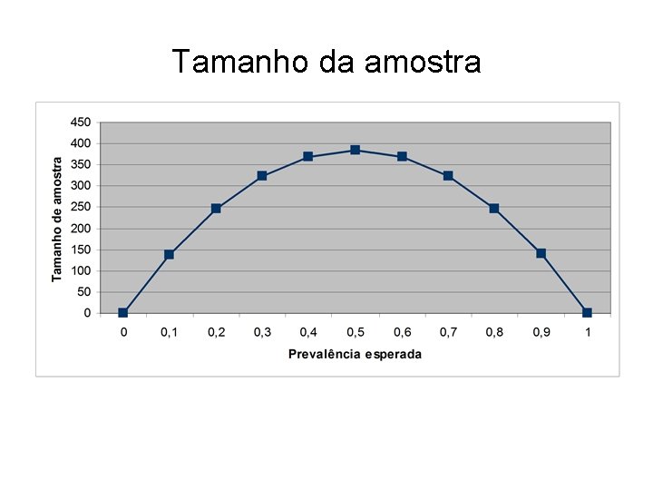 Tamanho da amostra 