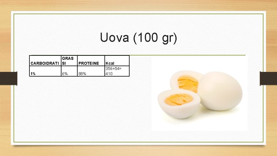 Uova (100 gr) GRAS CARBOIDRATI SI PROTEINE 1% 88% 6% Kcal 356+54= 410 