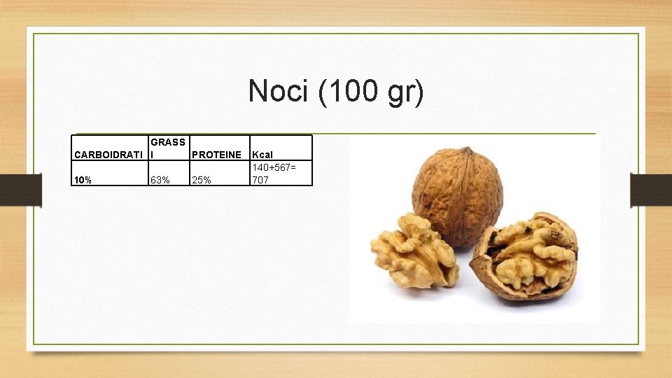 Noci (100 gr) GRASS CARBOIDRATI I PROTEINE 10% 63% 25% Kcal 140+567= 707 