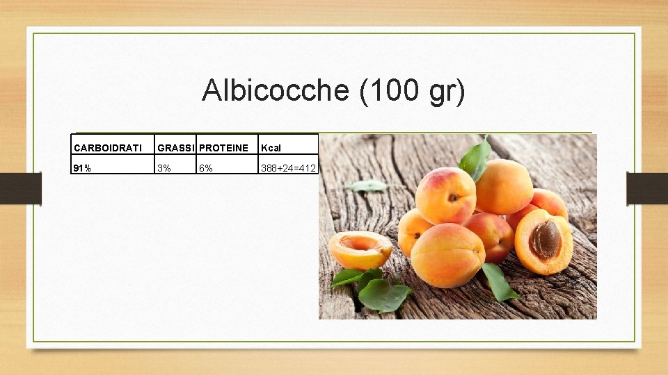 Albicocche (100 gr) CARBOIDRATI GRASSI PROTEINE Kcal 91% 3% 388+24=412 6% 