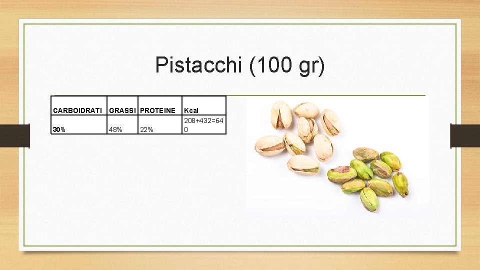 Pistacchi (100 gr) CARBOIDRATI GRASSI PROTEINE 30% 48% 22% Kcal 208+432=64 0 