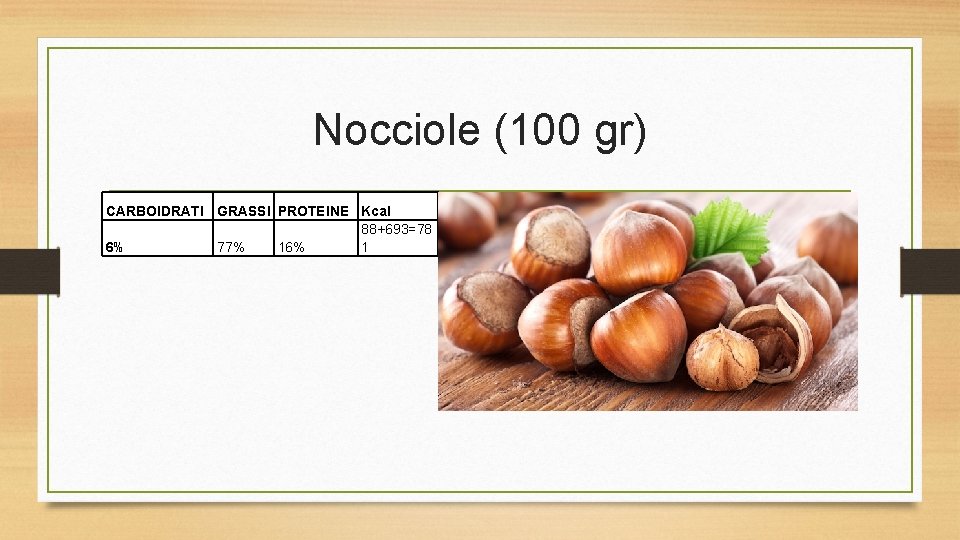 Nocciole (100 gr) CARBOIDRATI GRASSI PROTEINE Kcal 88+693=78 6% 77% 16% 1 