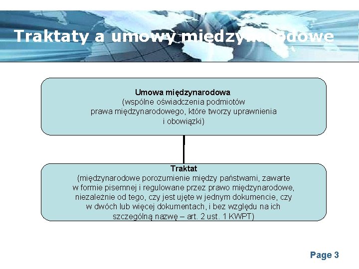 Traktaty a umowy międzynarodowe Umowa międzynarodowa (wspólne oświadczenia podmiotów prawa międzynarodowego, które tworzy uprawnienia