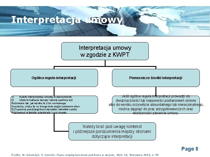 Interpretacja umowy w zgodzie z KWPT Ogólna reguła interpretacji 1) 2) Należy interpretować umowę