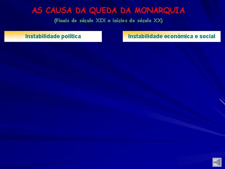 AS CAUSA DA QUEDA DA MONARQUIA (Finais do século XIX e inícios do século