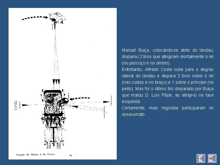 Manuel Buiça, colocando-se atrás do landau, disparou 2 tiros que atingiram mortalmente o rei
