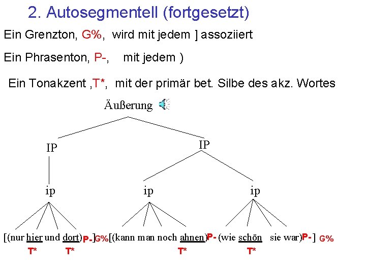 2. Autosegmentell (fortgesetzt) Ein Grenzton, G%, wird mit jedem ] assoziiert Ein Phrasenton, P-,