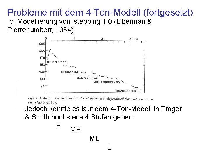 Probleme mit dem 4 -Ton-Modell (fortgesetzt) b. Modellierung von ‘stepping’ F 0 (Liberman &