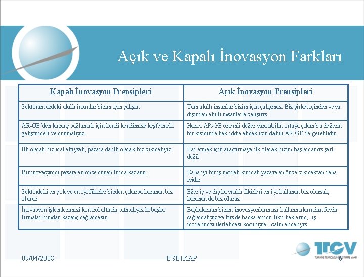 Açık ve Kapalı İnovasyon Farkları Kapalı İnovasyon Prensipleri Açık İnovasyon Prensipleri Sektörümüzdeki akıllı insanlar