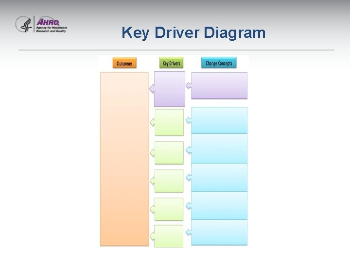 Key Driver Diagram 