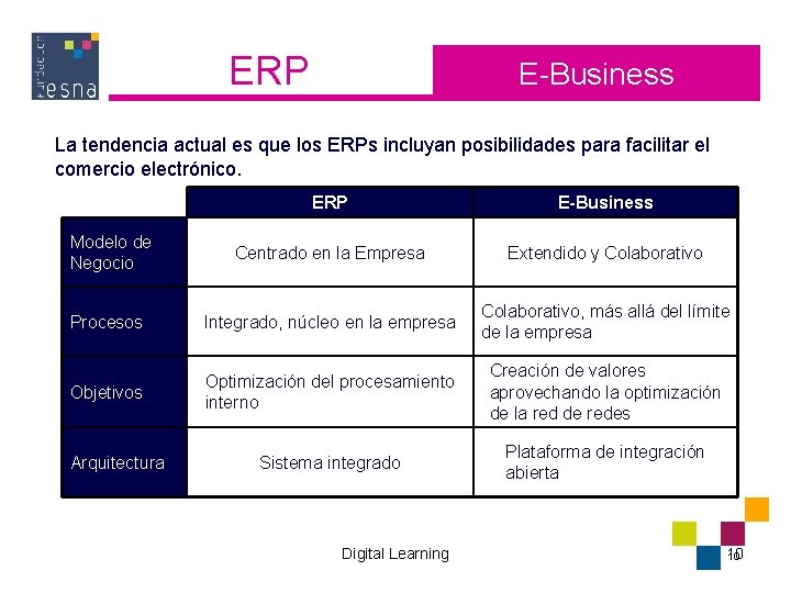 ERP E-Business La tendencia actual es que los ERPs incluyan posibilidades para facilitar el