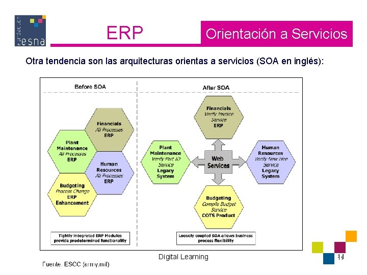 ERP Orientación a Servicios Otra tendencia son las arquitecturas orientas a servicios (SOA en