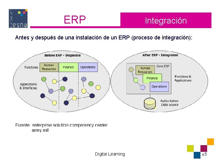 ERP Integración Antes y después de una instalación de un ERP (proceso de integración): ERP Integración Antes y después de una instalación de un ERP (proceso de integración):