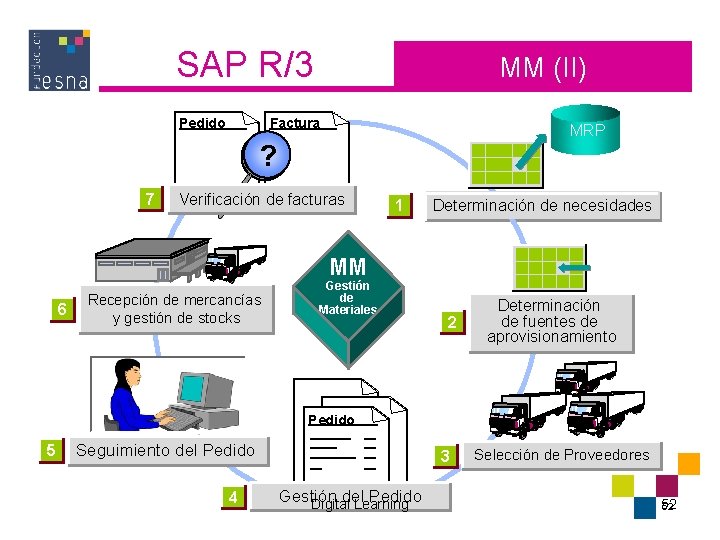 SAP R/3 Pedido MM (II) Factura MRP ? 7 Verificación de facturas 1 Determinación