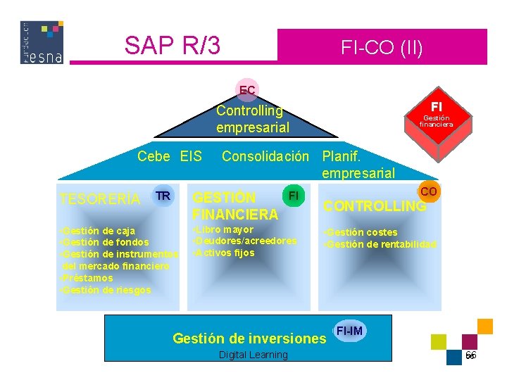 SAP R/3 FI-CO (II) EC FI Controlling empresarial Cebe EIS TESORERÍA TR Consolidación Planif.