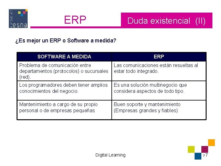ERP Duda existencial (II) ¿Es mejor un ERP o Software a medida? SOFTWARE A ERP Duda existencial (II) ¿Es mejor un ERP o Software a medida? SOFTWARE A