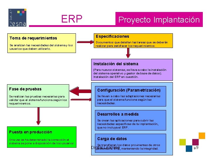 ERP Toma de requerimientos Se analizan las necesidades del sistema y los usuarios que ERP Toma de requerimientos Se analizan las necesidades del sistema y los usuarios que