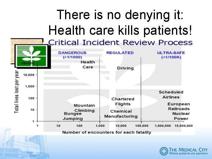 There is no denying it: Health care kills patients! 