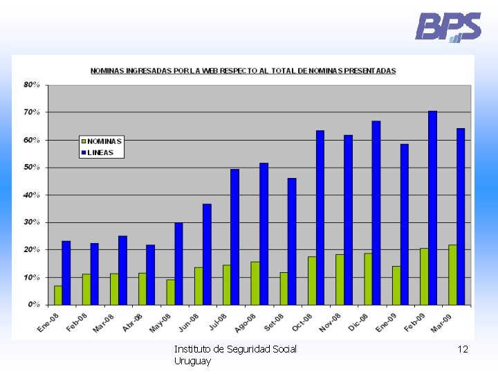 Instituto de Seguridad Social Uruguay 12 