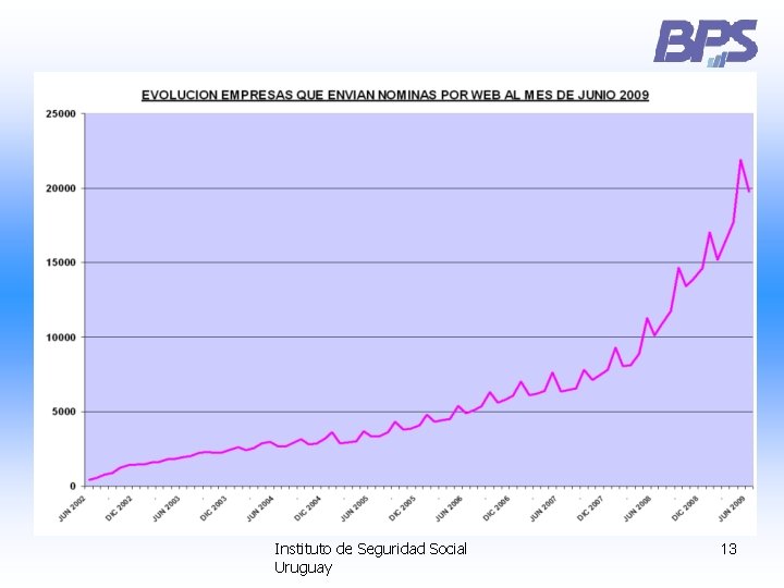 Instituto de Seguridad Social Uruguay 13 