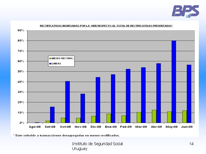 Instituto de Seguridad Social Uruguay 14 