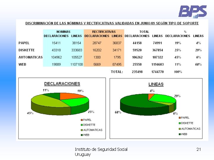 Instituto de Seguridad Social Uruguay 21 