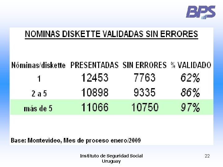 Instituto de Seguridad Social Uruguay 22 