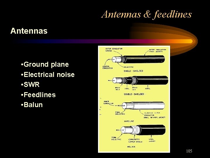 Antennas & feedlines Antennas • Ground plane • Electrical noise • SWR • Feedlines