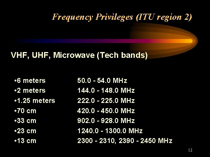 Frequency Privileges (ITU region 2) VHF, UHF, Microwave (Tech bands) • 6 meters •