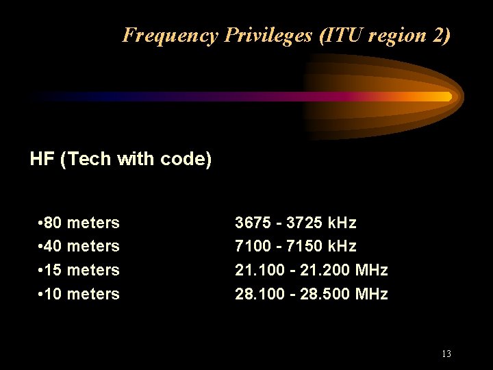 Frequency Privileges (ITU region 2) HF (Tech with code) • 80 meters • 40