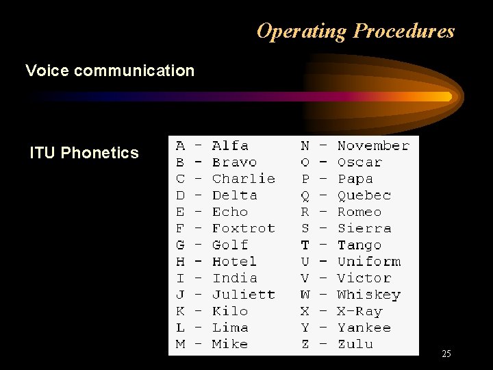 Operating Procedures Voice communication ITU Phonetics 25 
