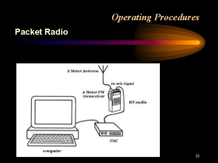 Operating Procedures Packet Radio 26 