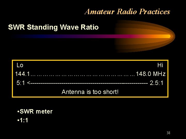 Amateur Radio Practices SWR Standing Wave Ratio Lo Hi 144. 1……………………… 148. 0 MHz