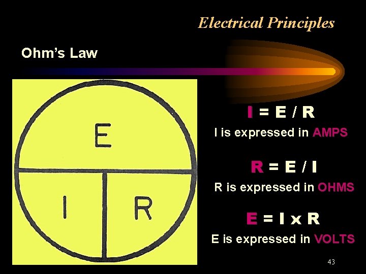 Electrical Principles Ohm’s Law I=E/R I is expressed in AMPS R=E/I R is expressed