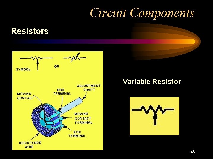 Circuit Components Resistors Variable Resistor 48 