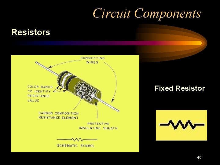 Circuit Components Resistors Fixed Resistor 49 