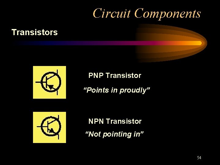 Circuit Components Transistors PNP Transistor “Points in proudly” NPN Transistor “Not pointing in” 54