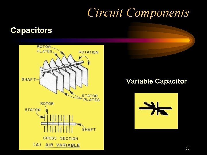 Circuit Components Capacitors Variable Capacitor 60 