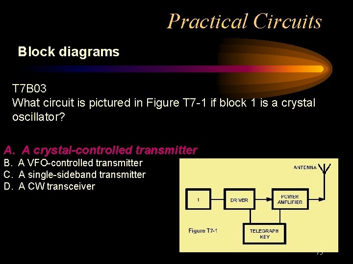Practical Circuits Block diagrams T 7 B 03 What circuit is pictured in Figure