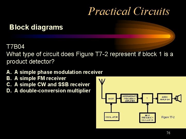 Practical Circuits Block diagrams T 7 B 04 What type of circuit does Figure