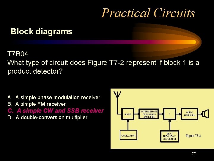 Practical Circuits Block diagrams T 7 B 04 What type of circuit does Figure