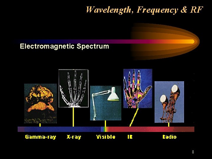 Wavelength, Frequency & RF Electromagnetic Spectrum 8 