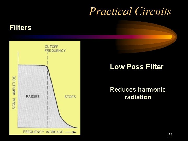 Practical Circuits Filters Low Pass Filter Reduces harmonic radiation 82 