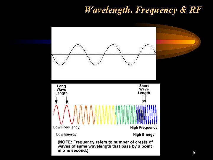 Wavelength, Frequency & RF 9 